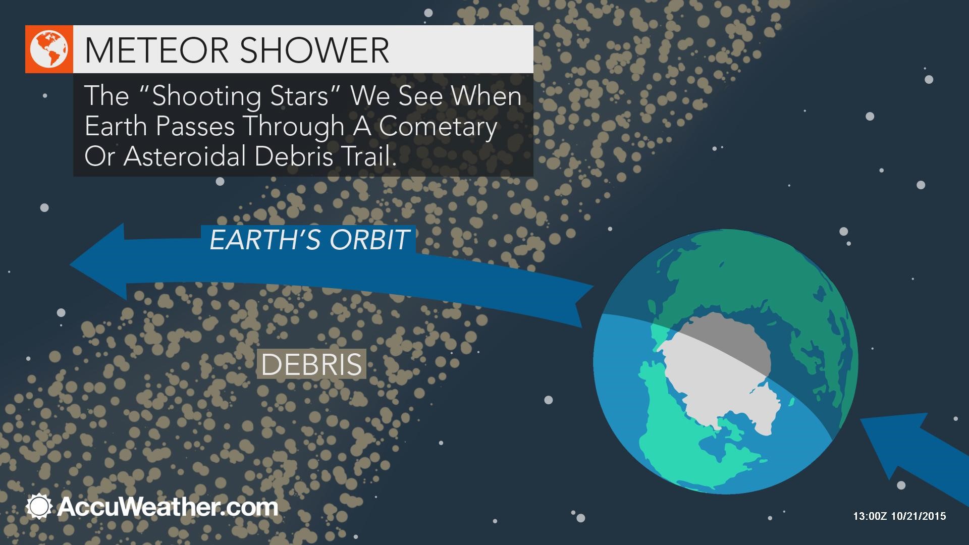 There's still time to see the Eta Aquarid meteor shower