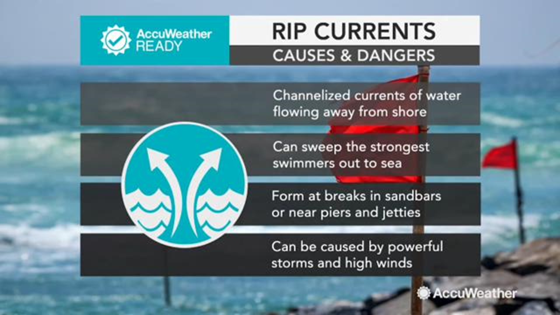 The beach is a great summer getaway, but it can also be very dangerous. Several people have already been killed this year due to rip currents.