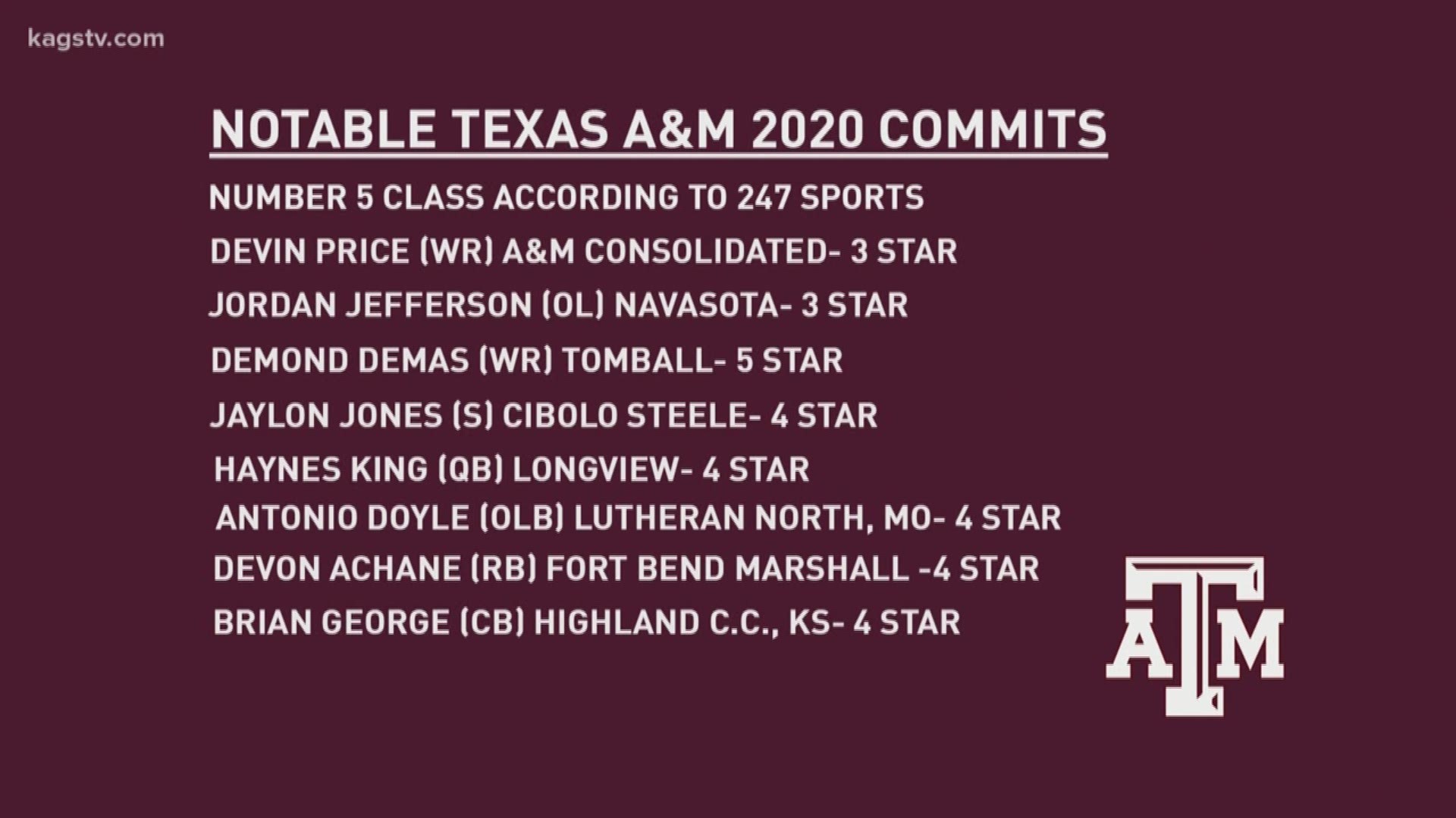 For the second straight year, Texas A&M is poised to sign a top five recruiting class. Most prospects will take advantage of the early signing period on Wednesday.