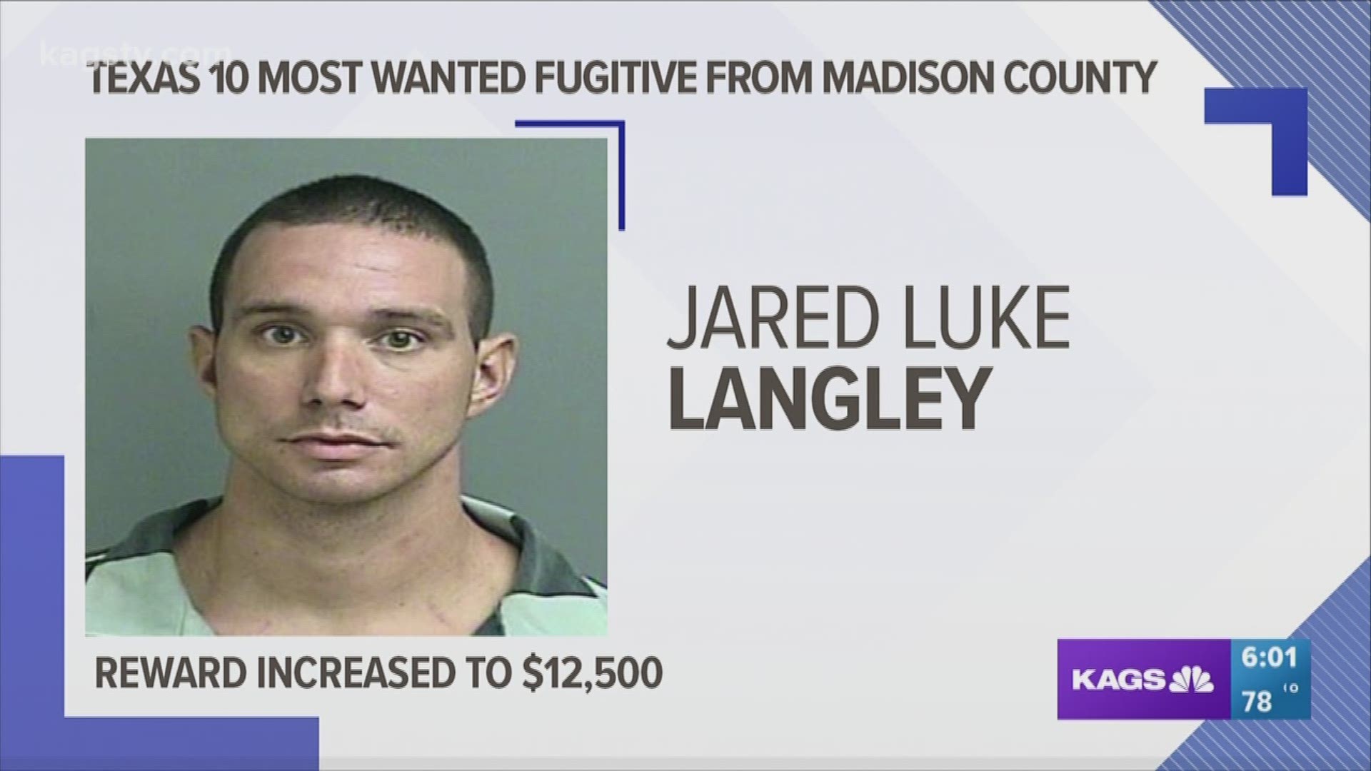 THE REWARD FOR A TEXAS 10 MOST WANTED FUGITIVE FROM MADISON COUNTY--  HAS INCREASED TO 12 THOUSAND 500 DOLLARS.
    JARED LUKE LANGLEY IS WANTED FOR MULTIPLE CRIMES-- INCLUDING BURGLARY AND EVADING ARREST.