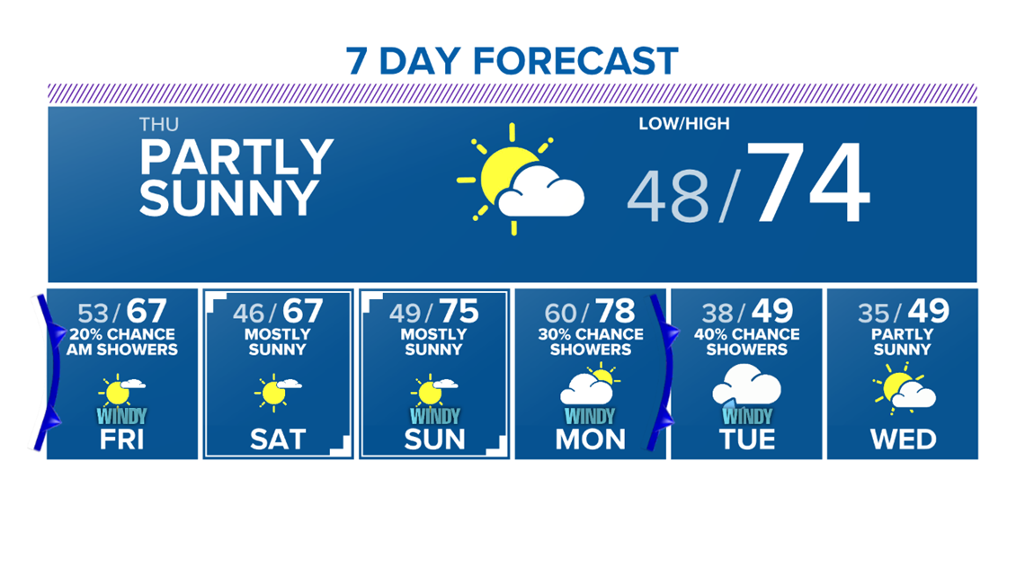 Thursday forecast for the Brazos Valley | kagstv.com