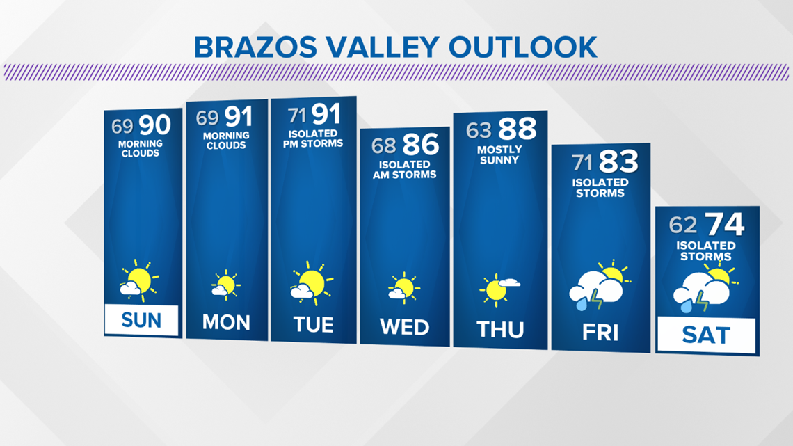 Hot temperatures stick around through the weekend into early next ...