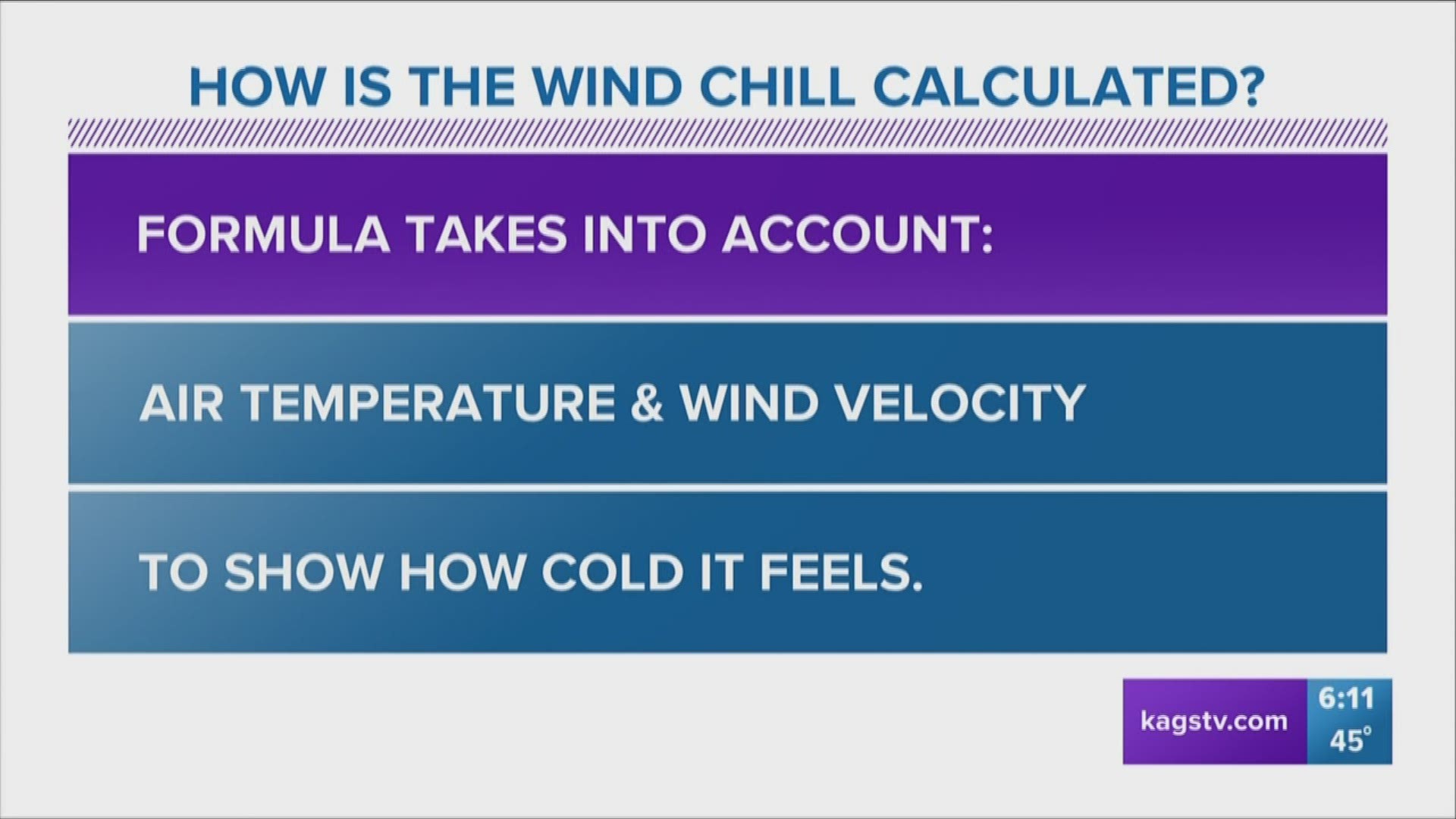 Bob's Weather Why's: How Is The Wind Chill Calculated? | Kagstv.com