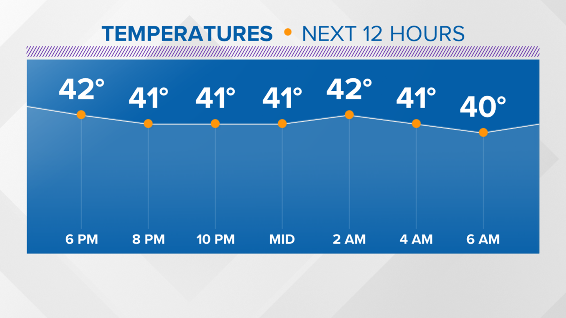 Cold and wet Thursday for the Brazos Valley | kagstv.com