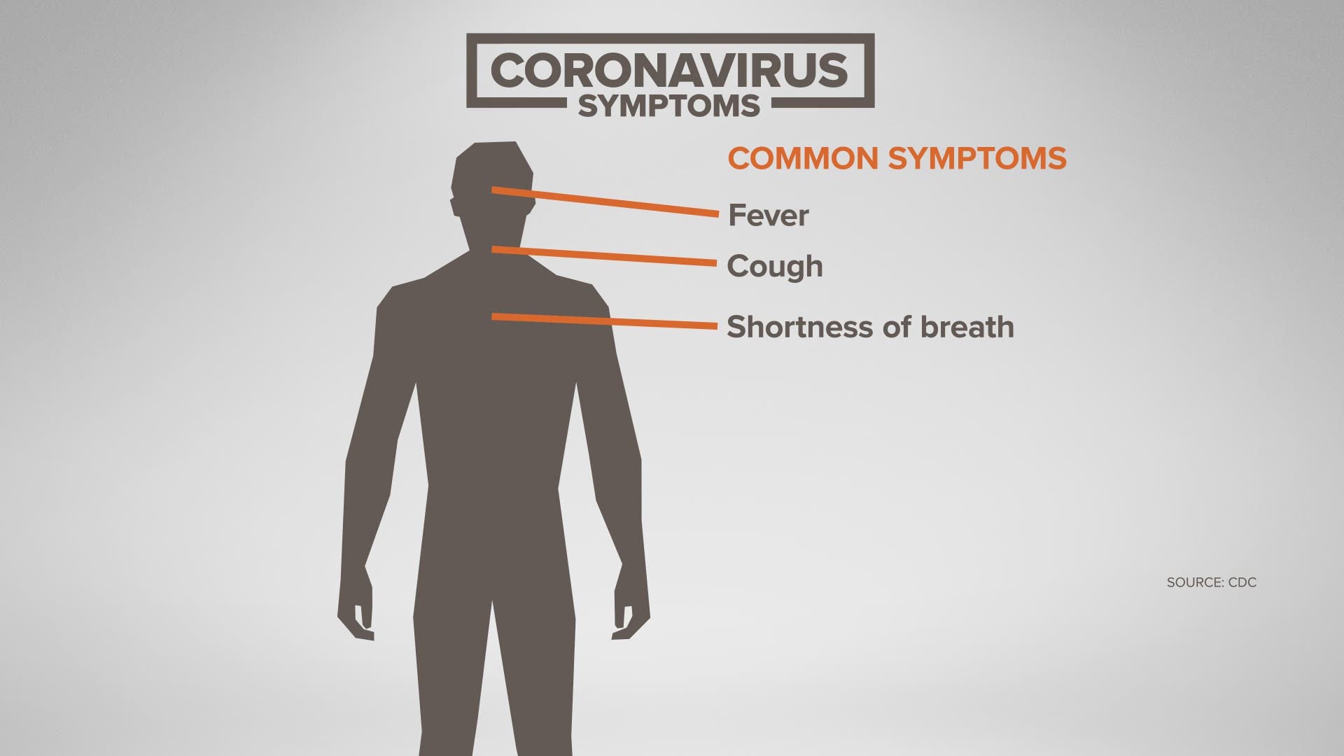 Map of the virus symptoms