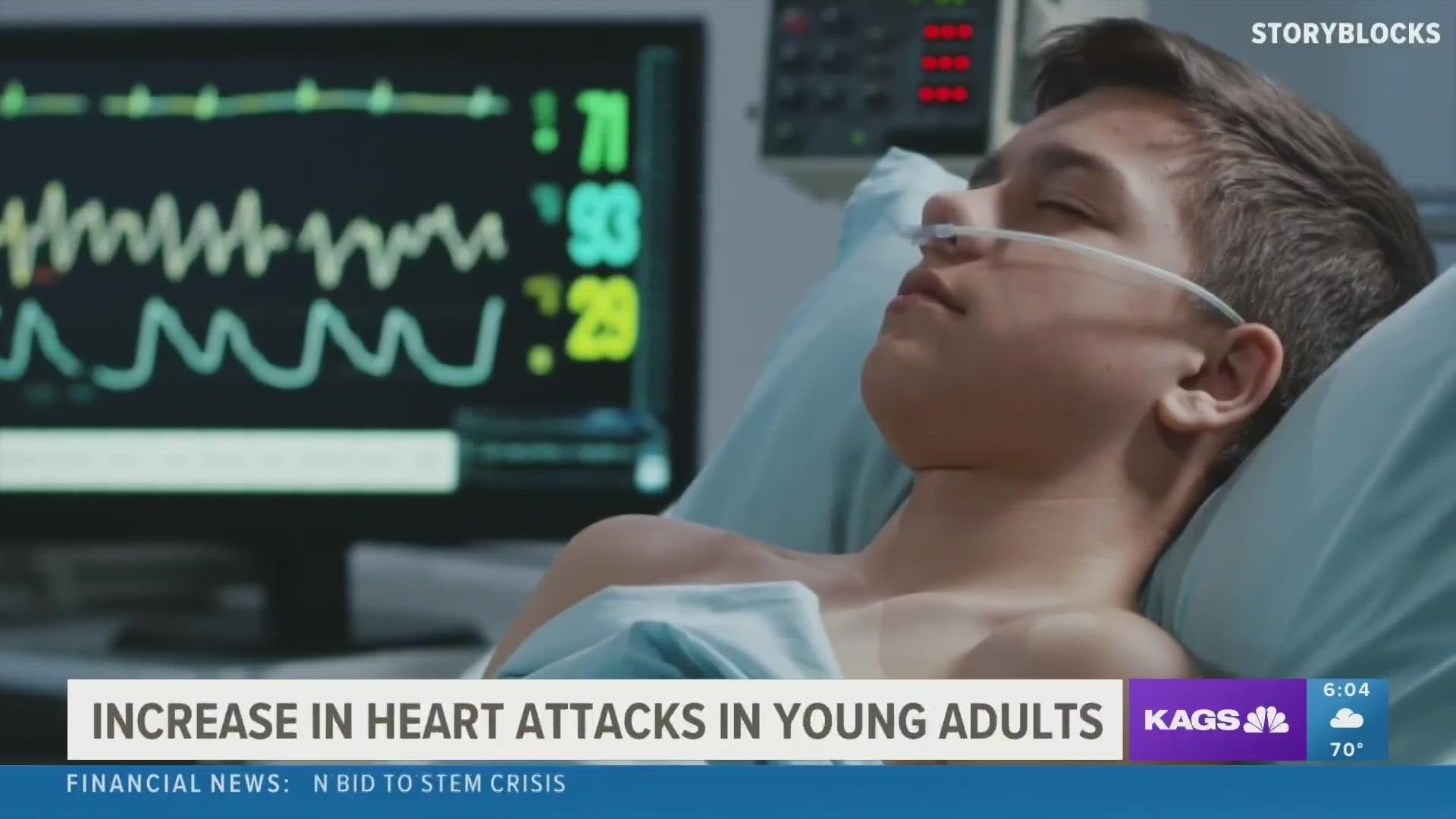 According to the American College of Cardiology, the percentage of young people having a heart attack has been increasing by 2% each year for the last 10 years.