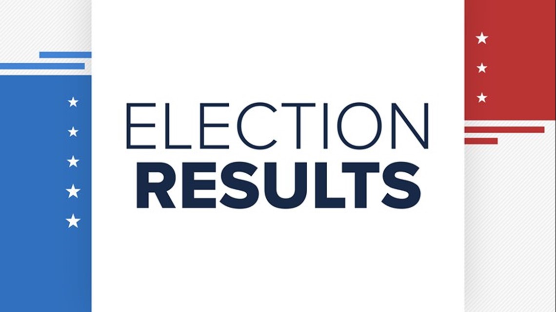 ELECTION 2021: Brazos Valley Results - Vimarsana News