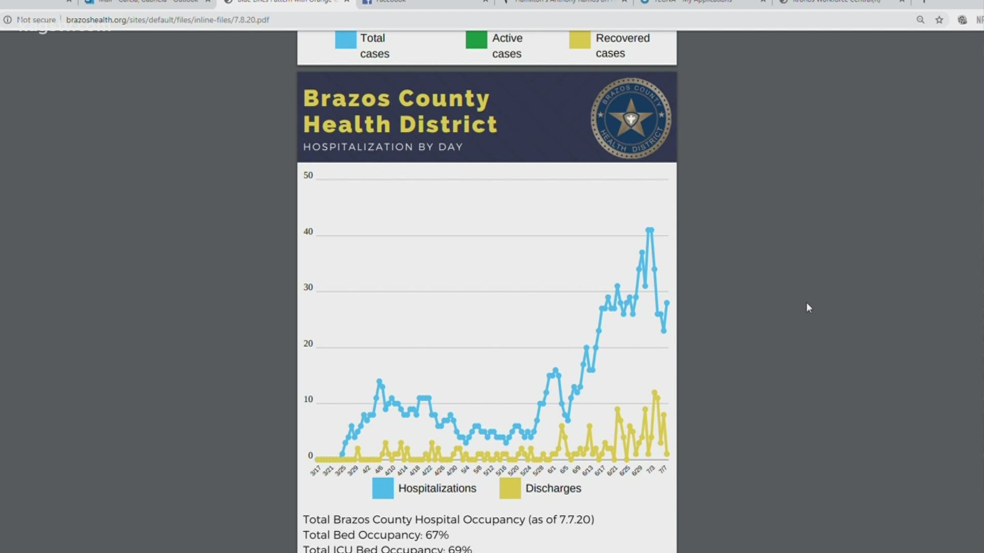 Dr. Sullivan breaks down positivity rate in Brazos County