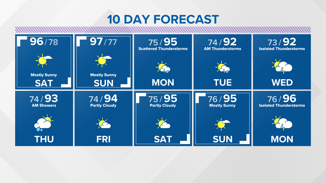 Live traffic map of College Station, Texas area during weather