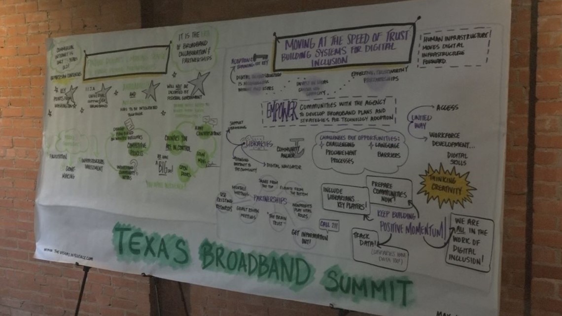 Texas Rural Funders hosts Texas Broadband Summit for the first time