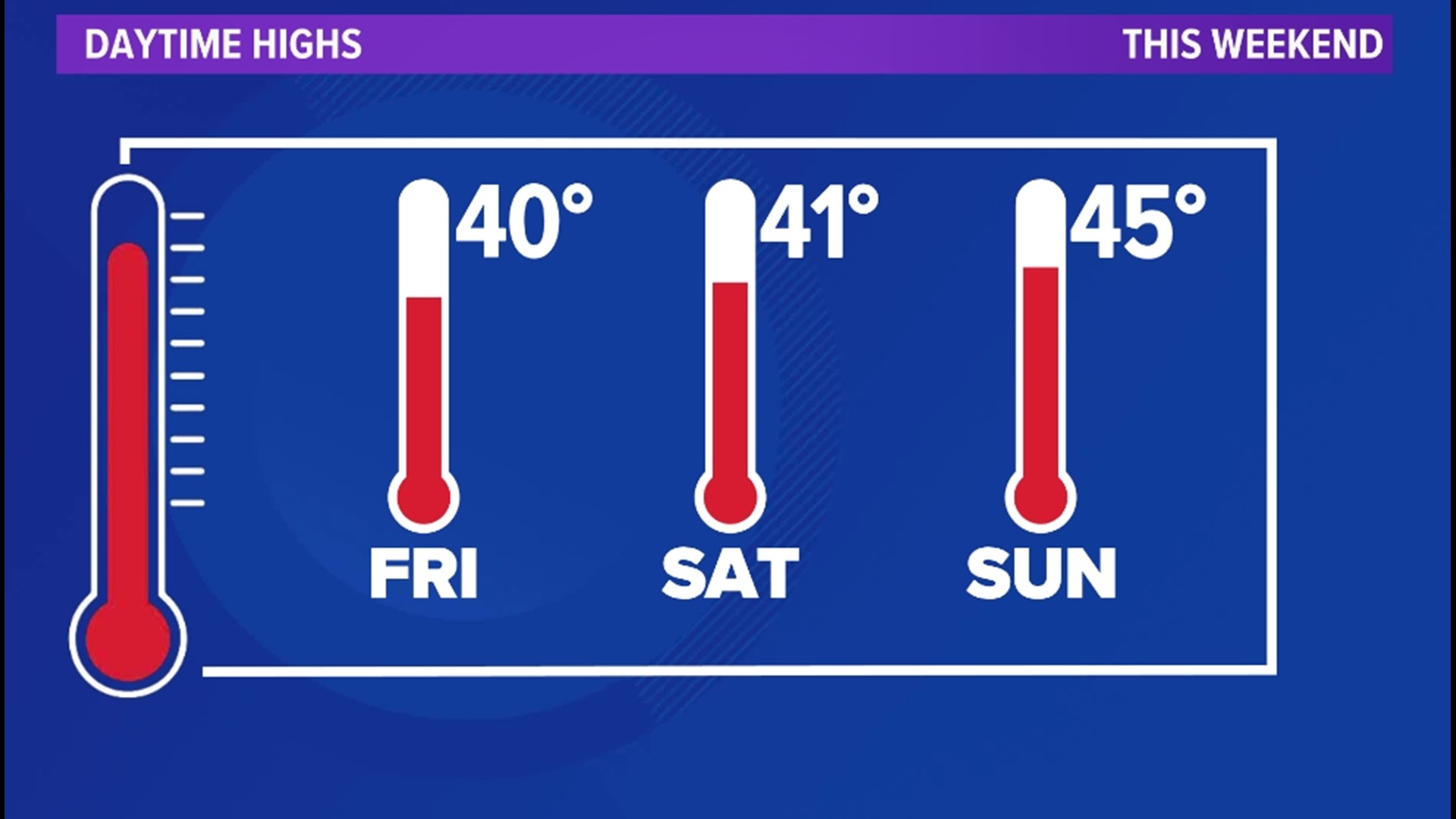 WEATHER AWARE | One More Morning in the Teens Before We Thaw Out ...