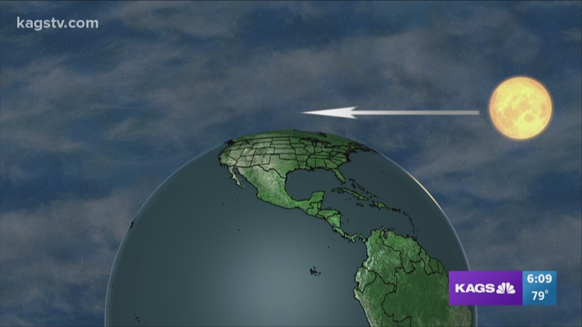 Bob's Weather Why's Why is the Harvest Moon orange and big sometimes
