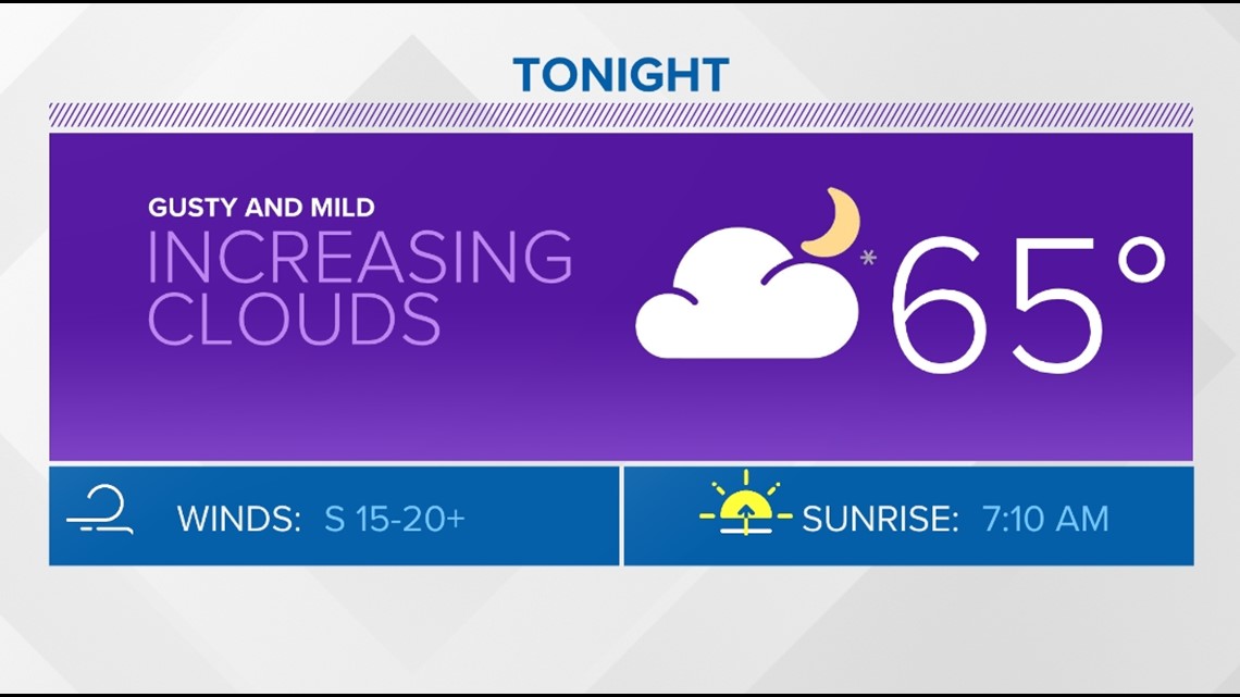 Temperatures Fall and Rain Chances Rise Behind Strong Front | Brazos Valley Weather - Vimarsana News