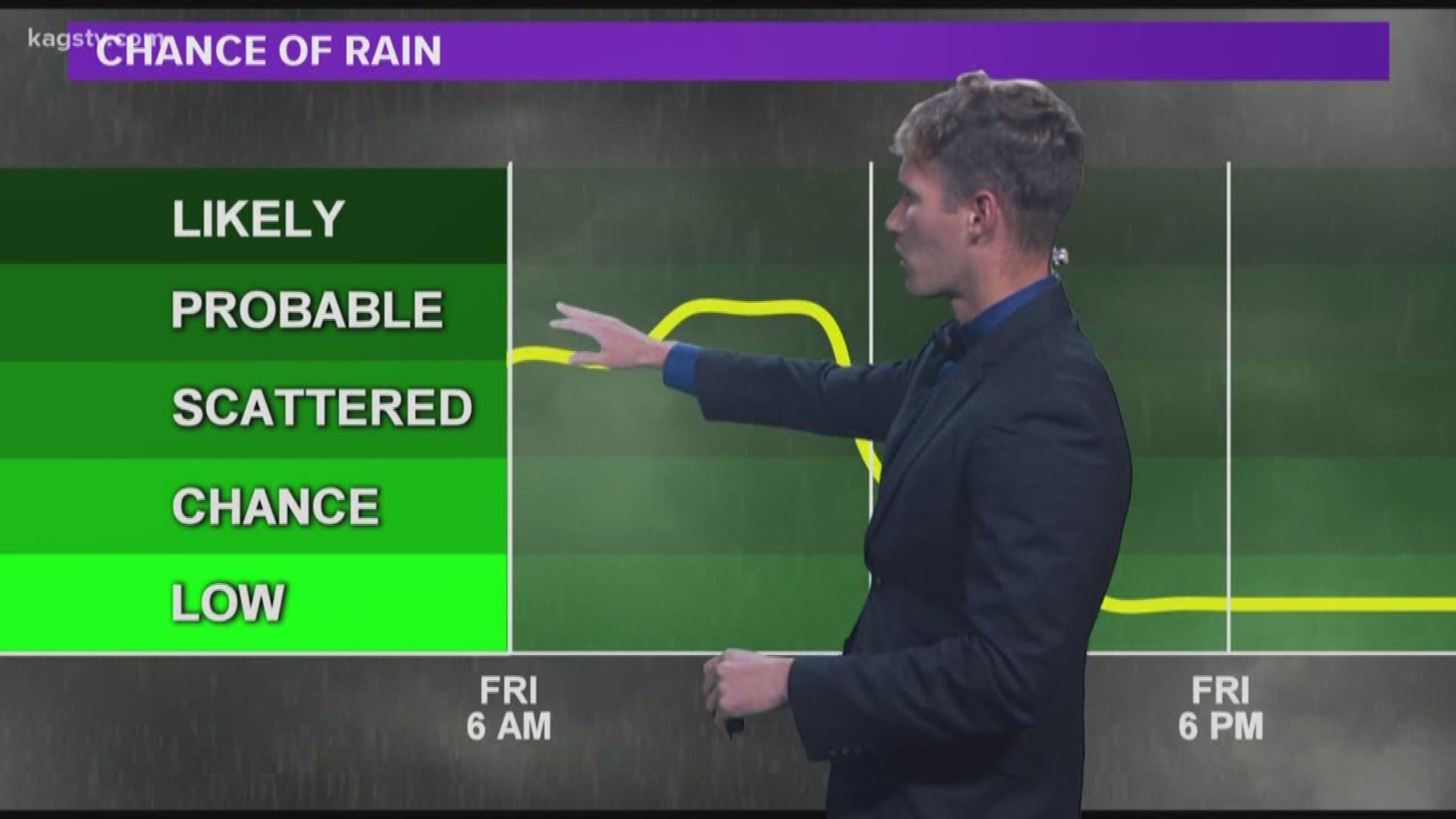 Thursday evening video forecast