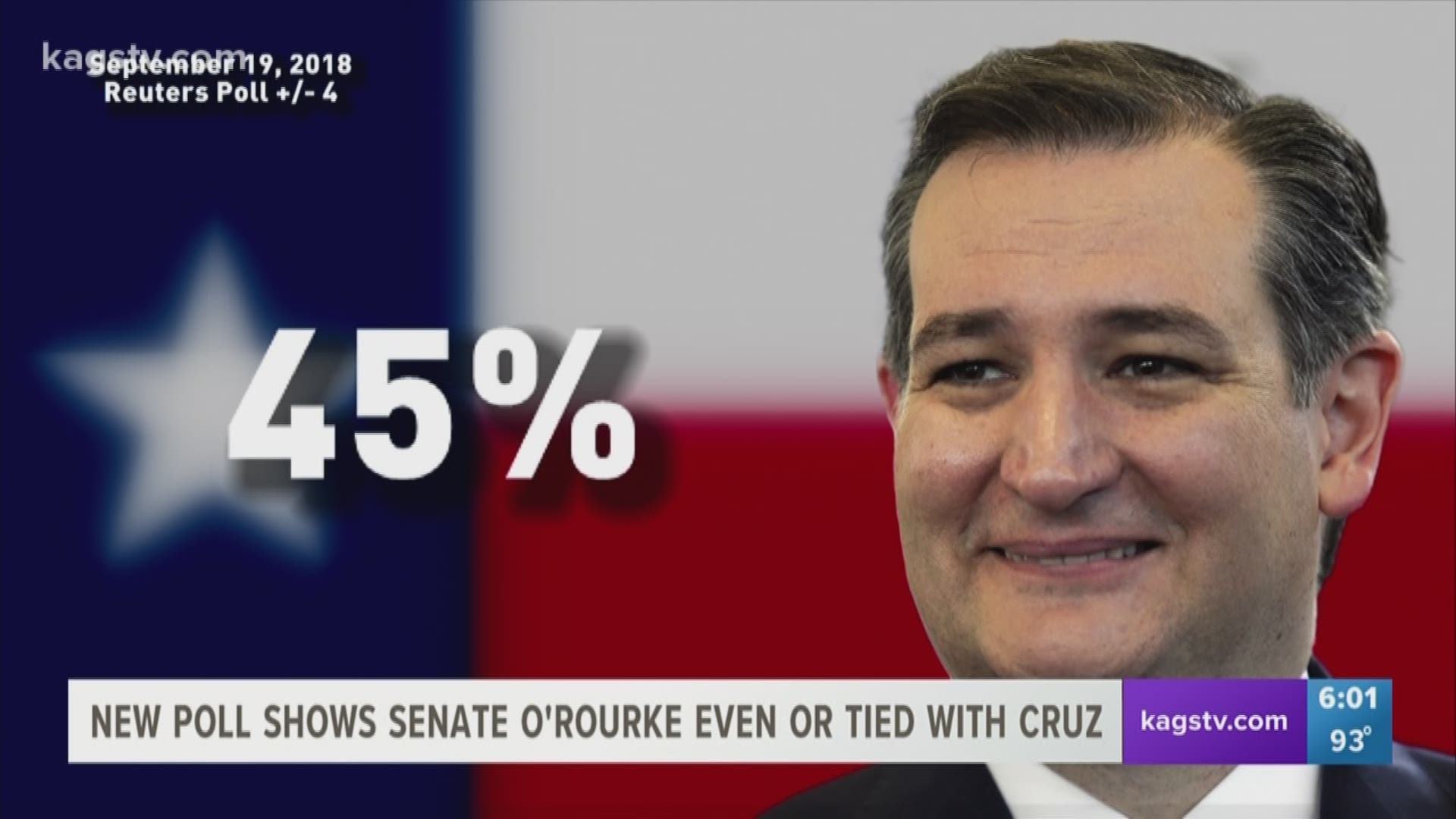 A Reuters Poll, released this morning, puts Beto O'Rourke up 2 points over current Republican Senator Ted Cruz.
