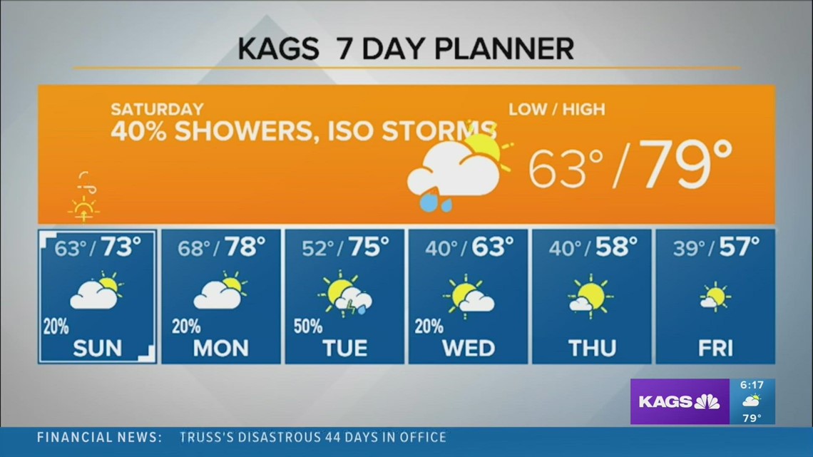 Bryan's Leading Local News Weather, Traffic, Sports and more Bryan