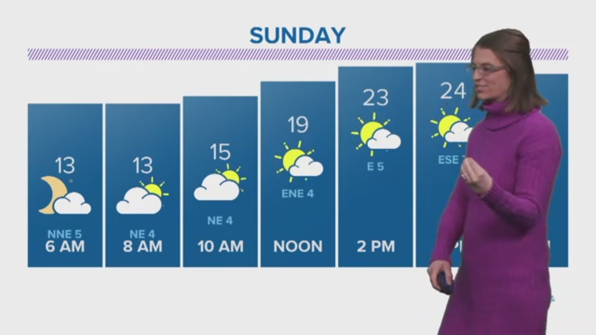 Laura delivers her Sunday forecast on 2-16-2020