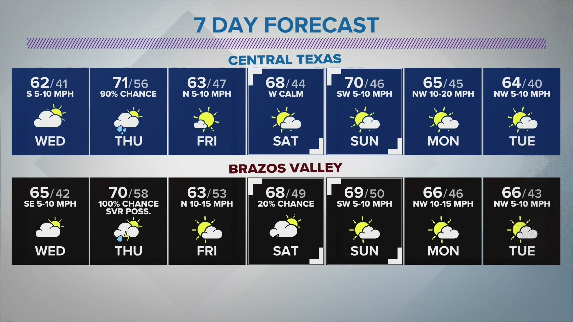 Tuesday evening forecast