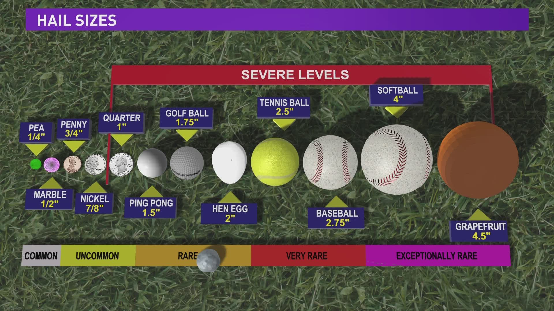 6 News meteorologist breaks down what hail is, how it forms and what size is considered severe.