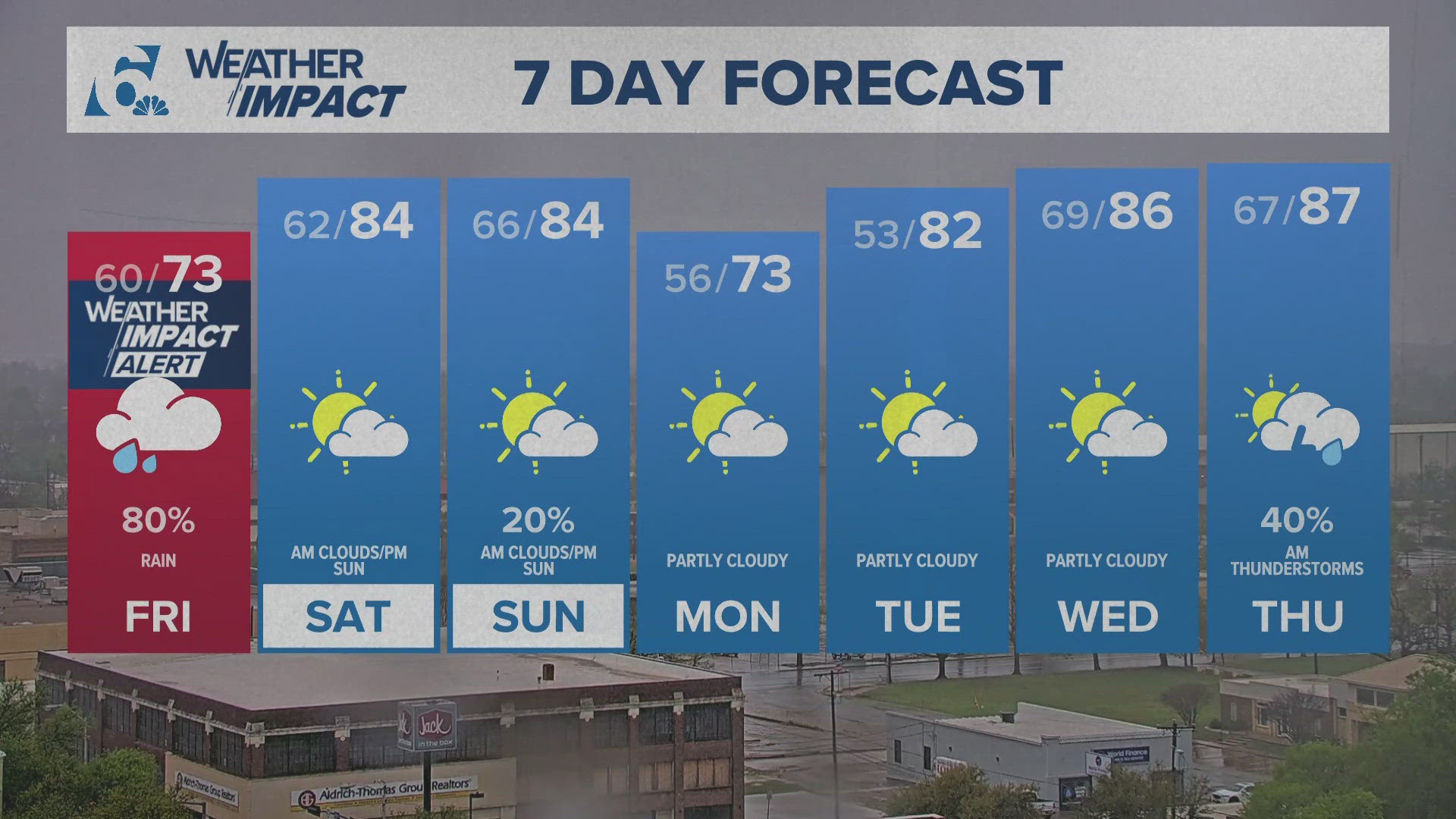 Temperatures are expected to warm up after a wet and colder Friday | Central Texas Forecast