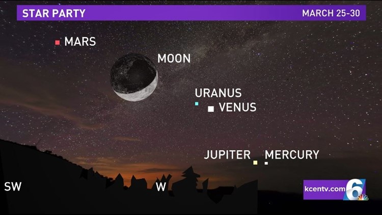 How to watch: Five planets align for rare Planetary Alignment this week