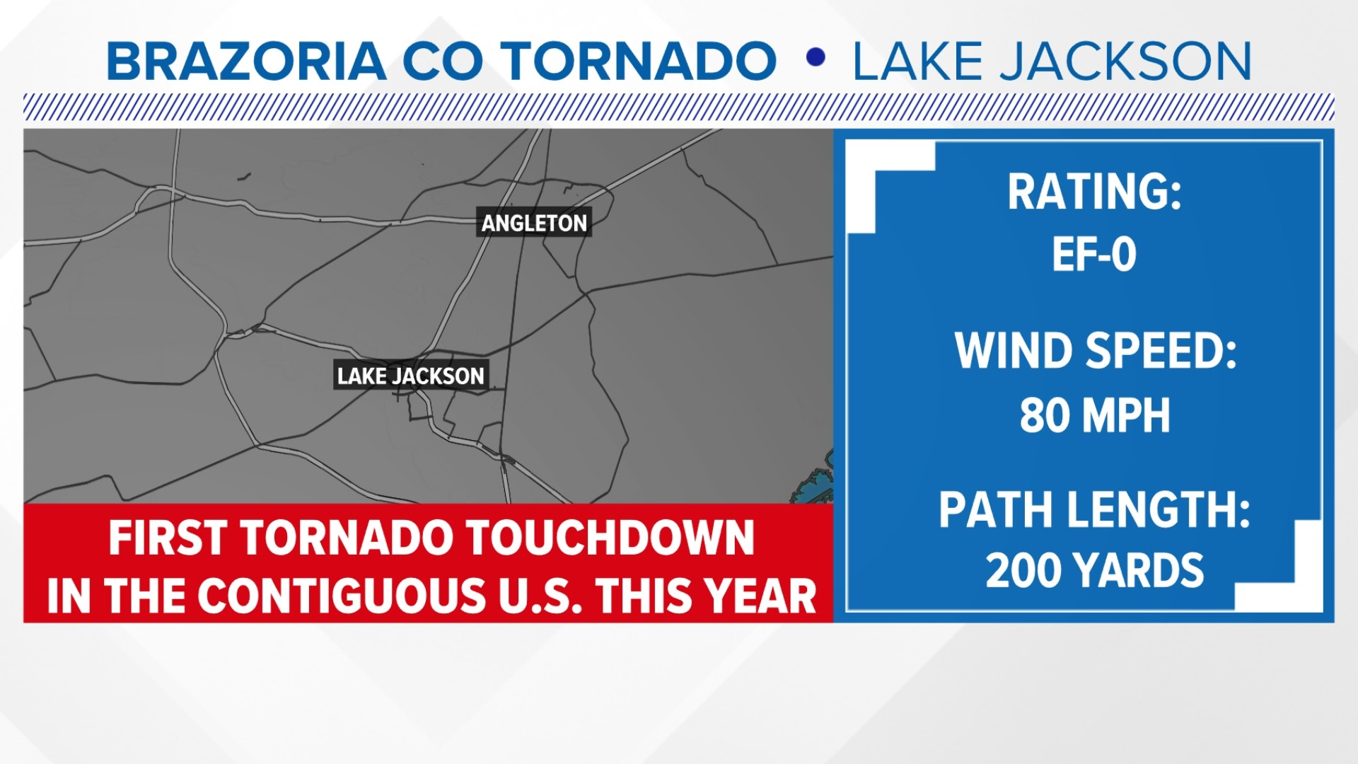 A cold front that moved through the Houston area Friday (1/5) ended up spawning a brief, EF-0 tornado near Lake Jackson.