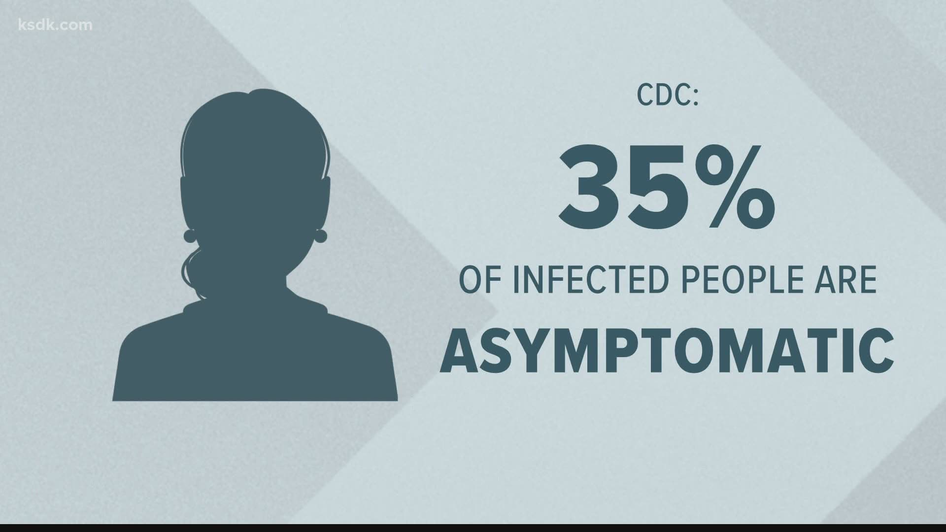 Coronavirus Warning About People Without Symptoms Kagstv Com