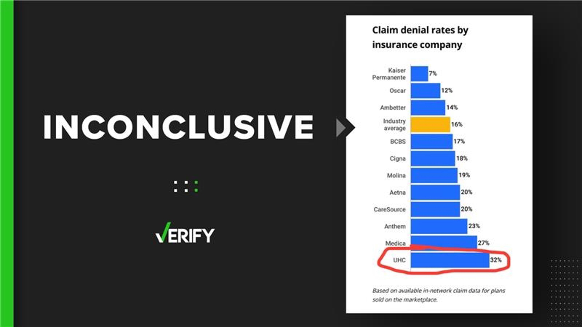 Fact checking Posts About UnitedHealthCare Claim Denials Kagstv fact-checking-posts-about-unitedhealthcare-claim-denials-kagstv
