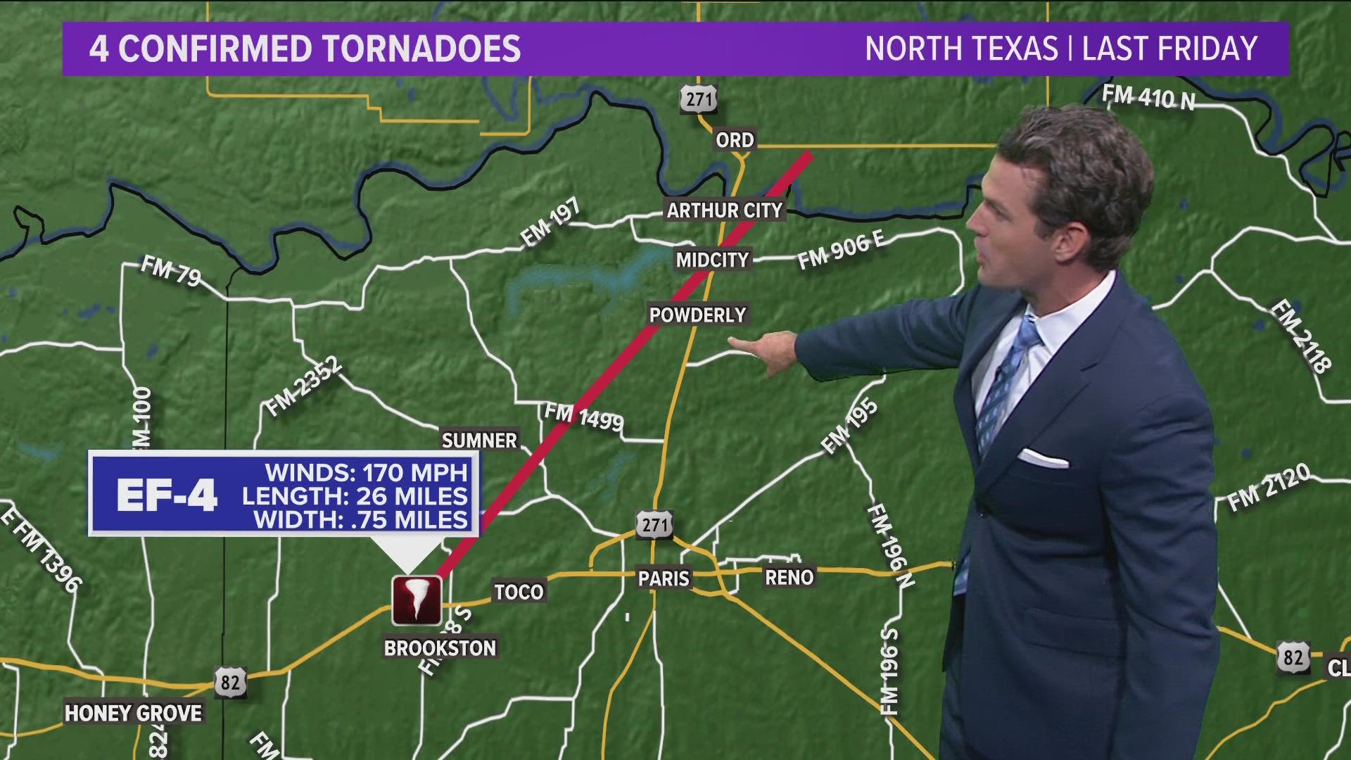 The tornado was on the ground for nearly 26 miles, from around Brookston, west of Paris, and then into southeastern Oklahoma.