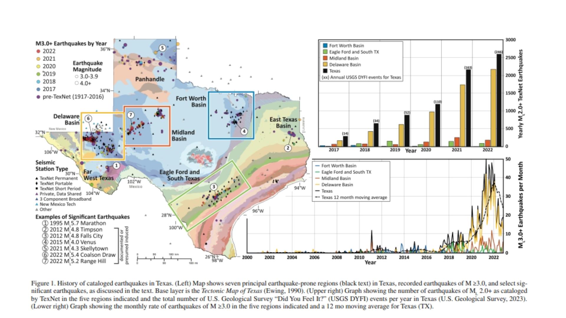 Where do earthquakes happen commonly
