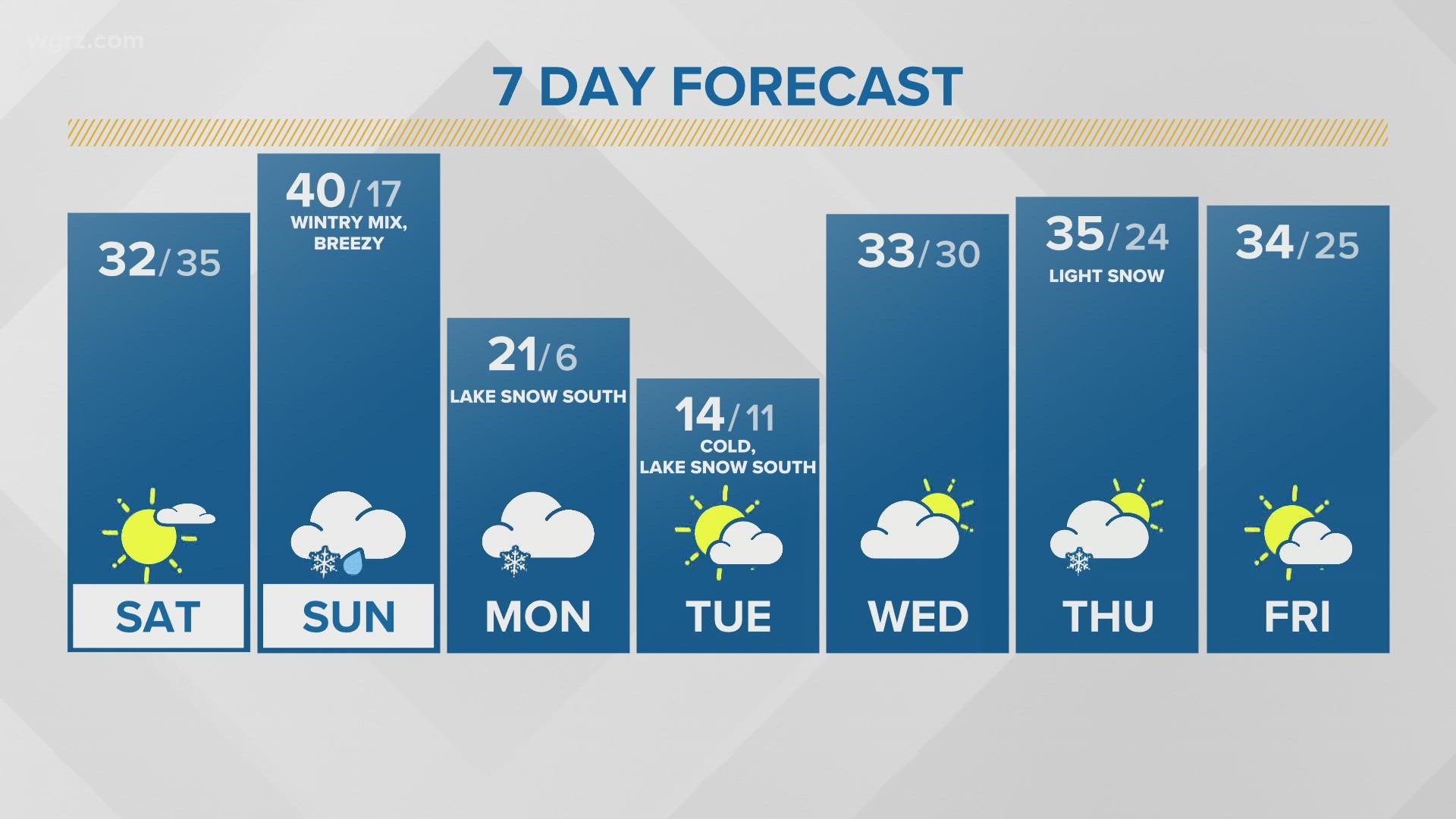 Storm Team 2 has your weekend weather forecast
