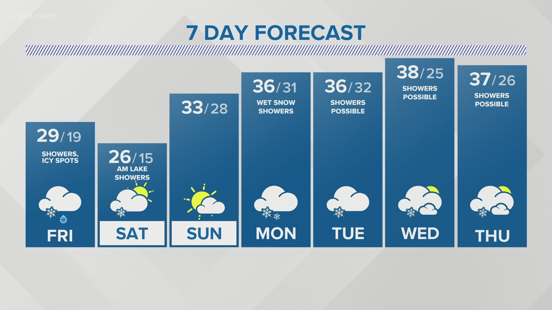 Storm Team 2 weather forecast